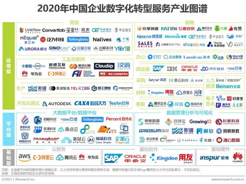 中企動力與中企高呈入選艾瑞中國企業數字化轉型服務產業圖譜，共筑數字技術服務新篇章